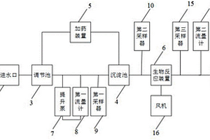 鉛鋅工業(yè)選礦廢水處理系統(tǒng)及控制系統(tǒng)