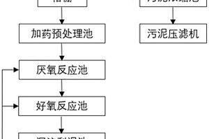 工業(yè)廢水處理系統(tǒng)