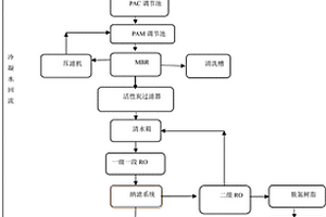 電子工業(yè)廢水近零排放水處理工藝