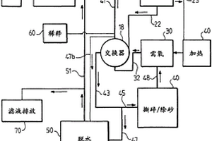 減少城市或工業(yè)廢水凈化站的污泥產(chǎn)生的方法及實(shí)施其的設(shè)備