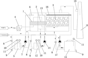 紡織印染工業(yè)廢水池VOC廢氣處理裝置
