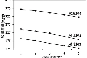 工業(yè)廢水的環(huán)保處理方法及處理劑