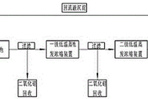 工業(yè)廢水中無機鹽的資源化處理方法及裝置