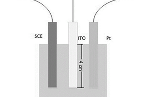 基于電化學(xué)傳感器檢測工業(yè)廢水鉛離子含量的方法