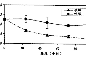 酶制劑的制備方法和組合物,及其在處理脂肪、蛋白質和/或碳水化合物含量較高的生活及工業(yè)廢水中的用途