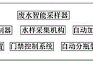 工業(yè)廢水智能采樣器