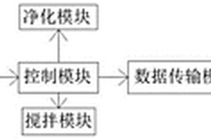 工業(yè)廢水自監(jiān)測系統(tǒng)及監(jiān)測方法