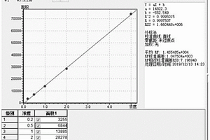 用于工業(yè)廢水中吡啶含量的測定方法