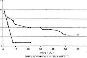 用于處理工業(yè)廢水的雜化膜組件、系統(tǒng)和方法