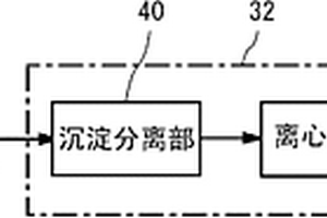 廢水處理裝置、廢水處理系統、排氣再循環(huán)單元、發(fā)動機系統及船舶