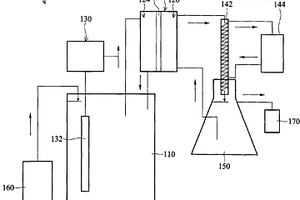 同時去除廢水中的有機和無機污染物的廢水處理系統以及廢水處理方法