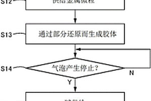 廢水處理方法和廢水處理系統(tǒng)