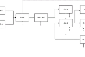 多晶硅廢水處理方法及廢水處理系統(tǒng)