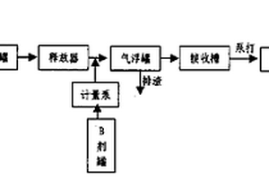 絮凝-電多相催化處理油田廢水方法及絮凝專用裝置