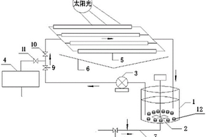 光芬頓催化氧化煤化工廢水深度處理系統(tǒng)及其處理煤化工廢水的方法