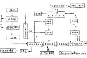 造紙廢水處理劑及其處理工藝