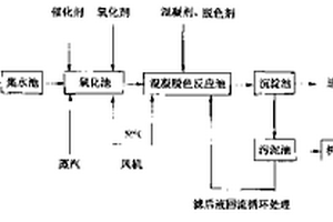 組合工藝處理?yè)錈嵯⑼锤邼舛取⒏呱葟U水的方法