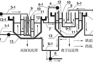 亞鐵鹽活化過硫酸鹽的無(wú)酸高級(jí)氧化廢水處理裝置及利用該裝置進(jìn)行廢水處理的方法