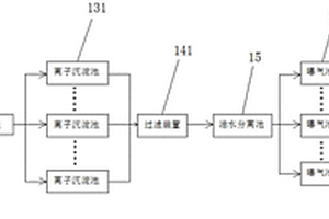 石油化工廢水的高效處理系統(tǒng)