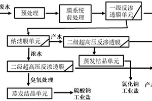 含有印染廢水的廢水近零排放/零排放處理方法