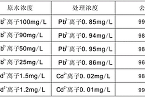 用于再生鉛廢水處理的絮凝沉淀劑及其制備方法