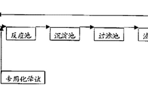 生物化學(xué)法治理含金屬?gòu)U水的工藝