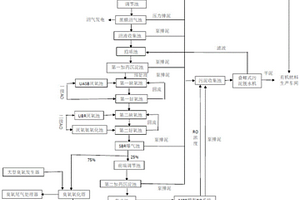 廢水處理站及廢水處理方法