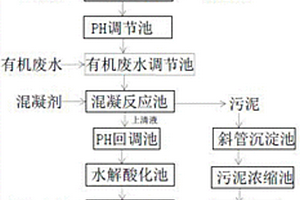 線路板含氰廢水及有機(jī)廢水的處理工藝