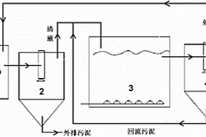 毛皮加工廢水處理系統(tǒng)和毛皮加工廢水處理方法