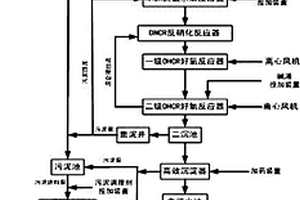 高毒性焦化酚氰廢水處理回用系統(tǒng)及廢水處理回用方法