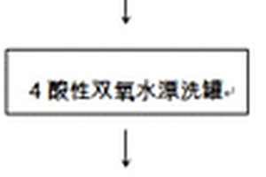 廢水填料材料改性的工藝、設(shè)備和處理廢水的工藝