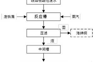 電鍍廢水及PCB廢水的預處理方法