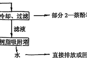 廢水的治理方法