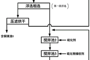 從電鍍綜合廢水中回收銅、鎳的廢水處理方法