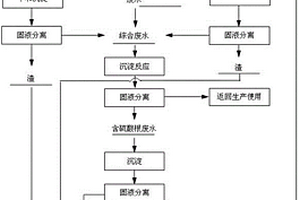 電解錳生產(chǎn)廢水中錳回收及廢水、廢氣綜合處理的工藝