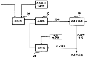 還原性水凈化材料、用于生產(chǎn)還原性水凈化材料的方法、用于處理廢水的方法和廢水處理設(shè)備