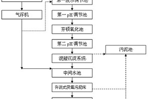 有機(jī)溶劑脫附廢水和油漆廢水處理裝置