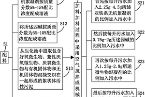 水性涂料生產(chǎn)廢水懸浮體脫穩(wěn)劑及其使用方法