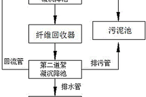 低耗的造紙廢水處理系統(tǒng)