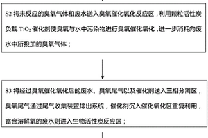 新型臭氧-生物活性炭一體化廢水深度處理方法與裝置