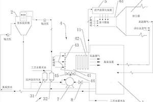 脫硫廢水處理系統(tǒng)及脫硫廢水處理方法