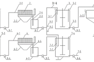 電鍍廢水及PCB廢水的高效預(yù)處理系統(tǒng)