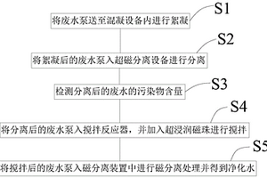 廢水處理方法以及廢水處理系統(tǒng)