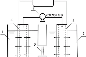 同步電解/膜分離/高級氧化協(xié)同處理含硫酸銨廢水及有機廢水的裝置和方法