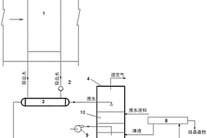 采用干冷載氣與熱廢水接觸實現(xiàn)廢水零排放的系統(tǒng)及工藝