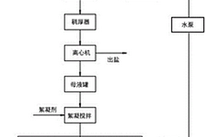 電鍍廢水處理裝置及實現(xiàn)電鍍廢水處理方法