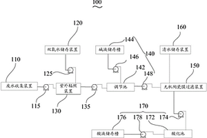 含銅廢水回收處理系統(tǒng)及含銅廢水回收處理方法