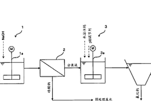 含氟和硅的廢水的處理方法、氟化鈣的制造方法和含氟廢水處理設(shè)備