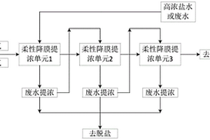 柔性降膜自然蒸發(fā)廢水提濃單元及多段負壓自然蒸發(fā)廢水提濃裝置