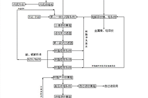 不銹鋼含酸清洗廢水零排放廢水組合設(shè)備